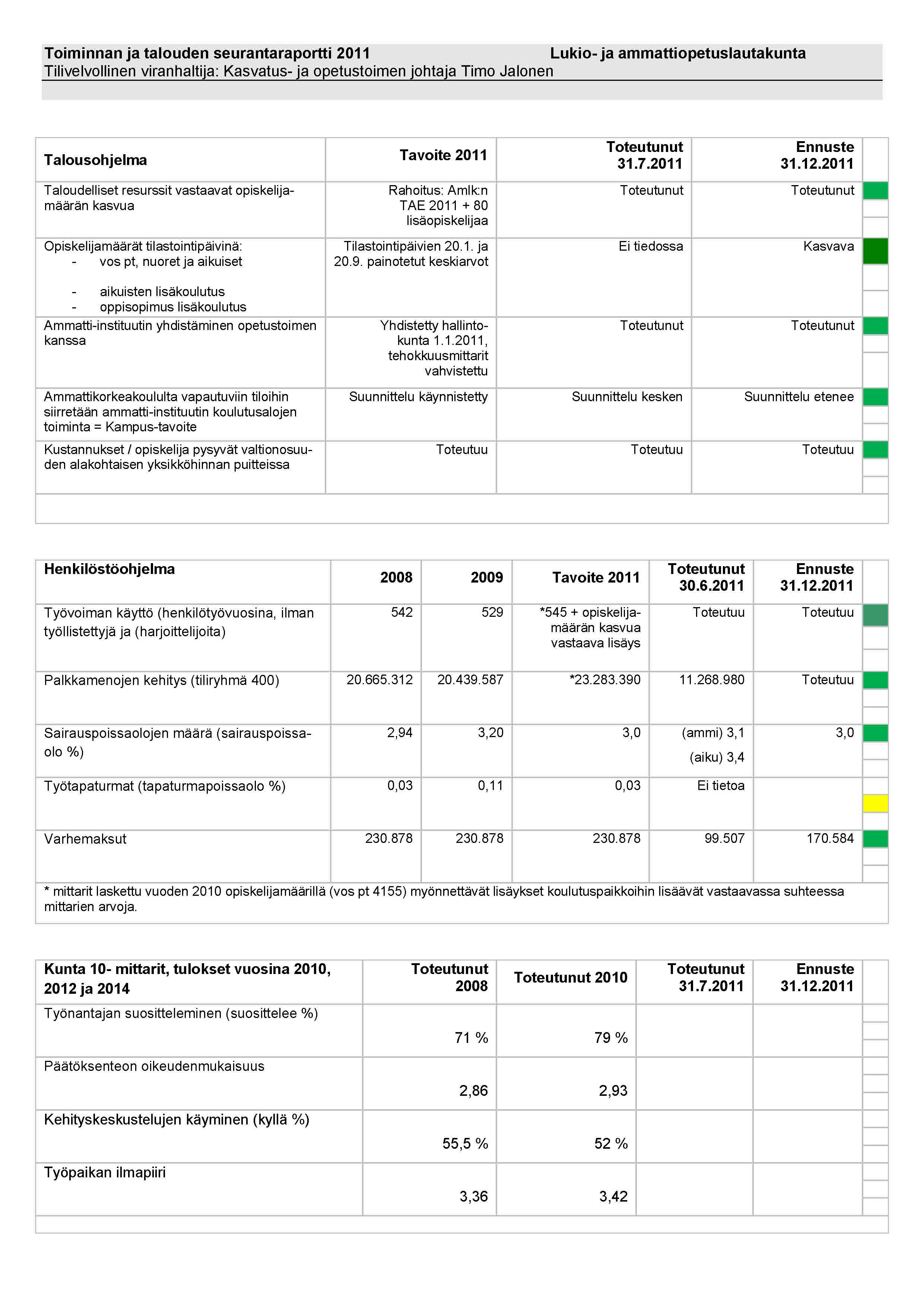 Lukio- ja ammattiopetuslautakunta 22082011 Toiminnan ja talouden seurantaraportti_Sivu_2