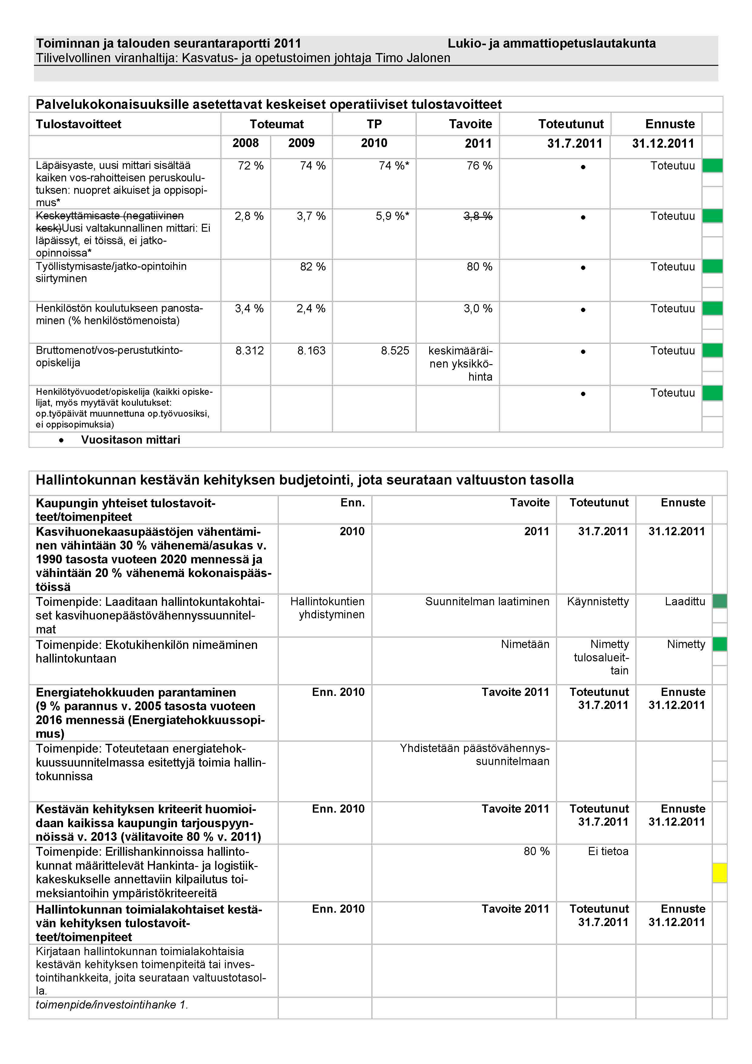 Lukio- ja ammattiopetuslautakunta 22082011 Toiminnan ja talouden seurantaraportti_Sivu_3