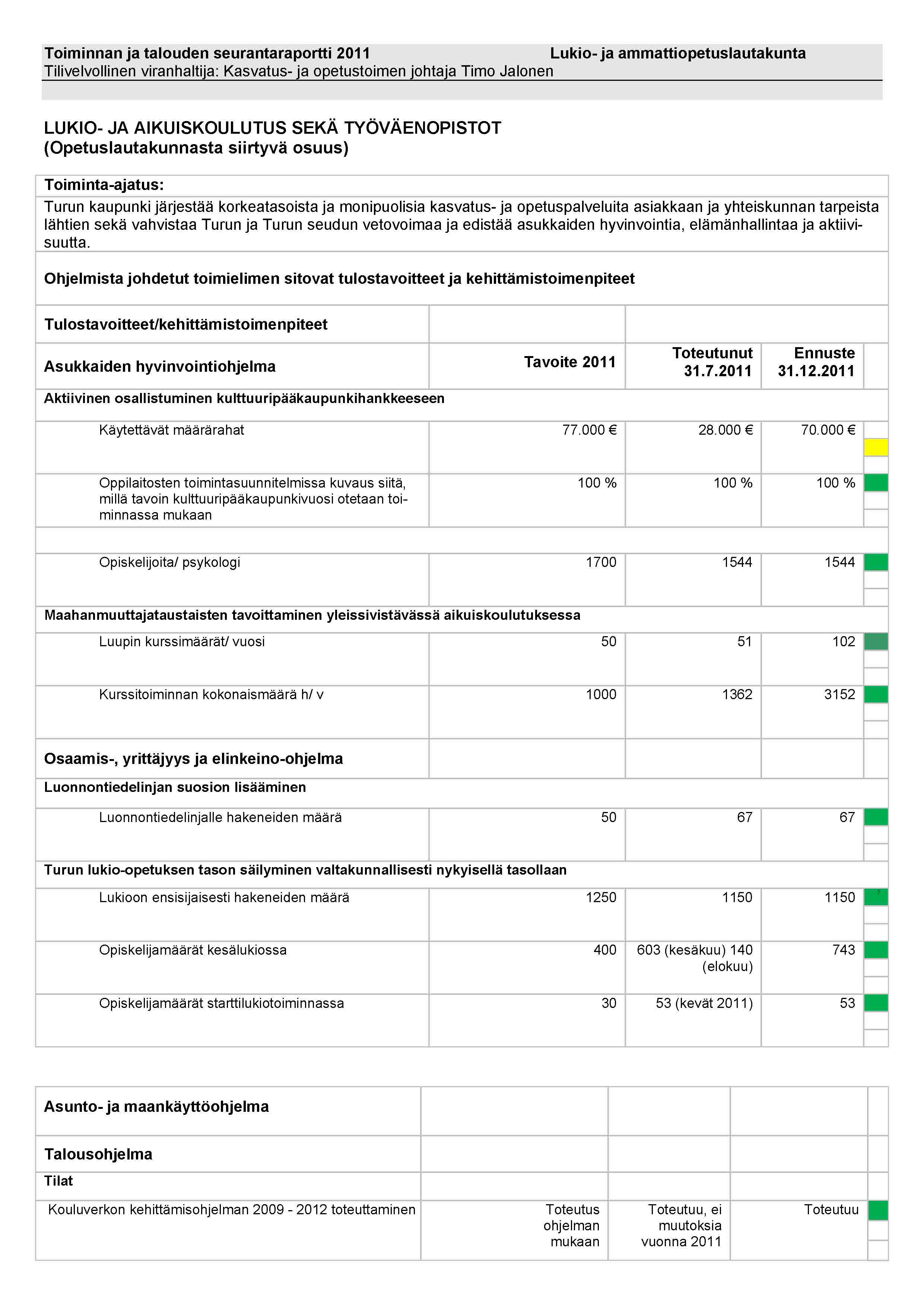 Lukio- ja ammattiopetuslautakunta 22082011 Toiminnan ja talouden seurantaraportti_Sivu_4