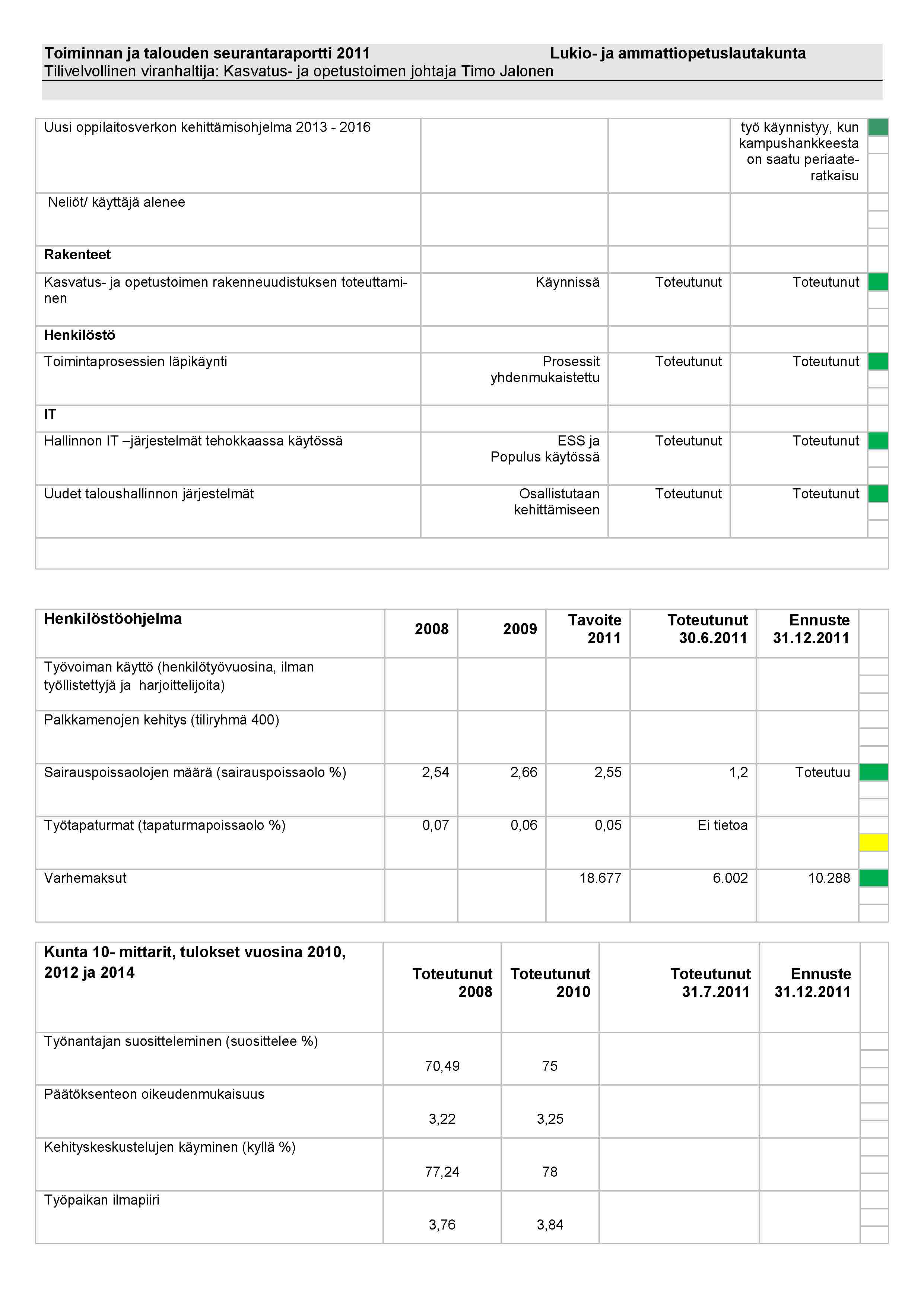 Lukio- ja ammattiopetuslautakunta 22082011 Toiminnan ja talouden seurantaraportti_Sivu_5