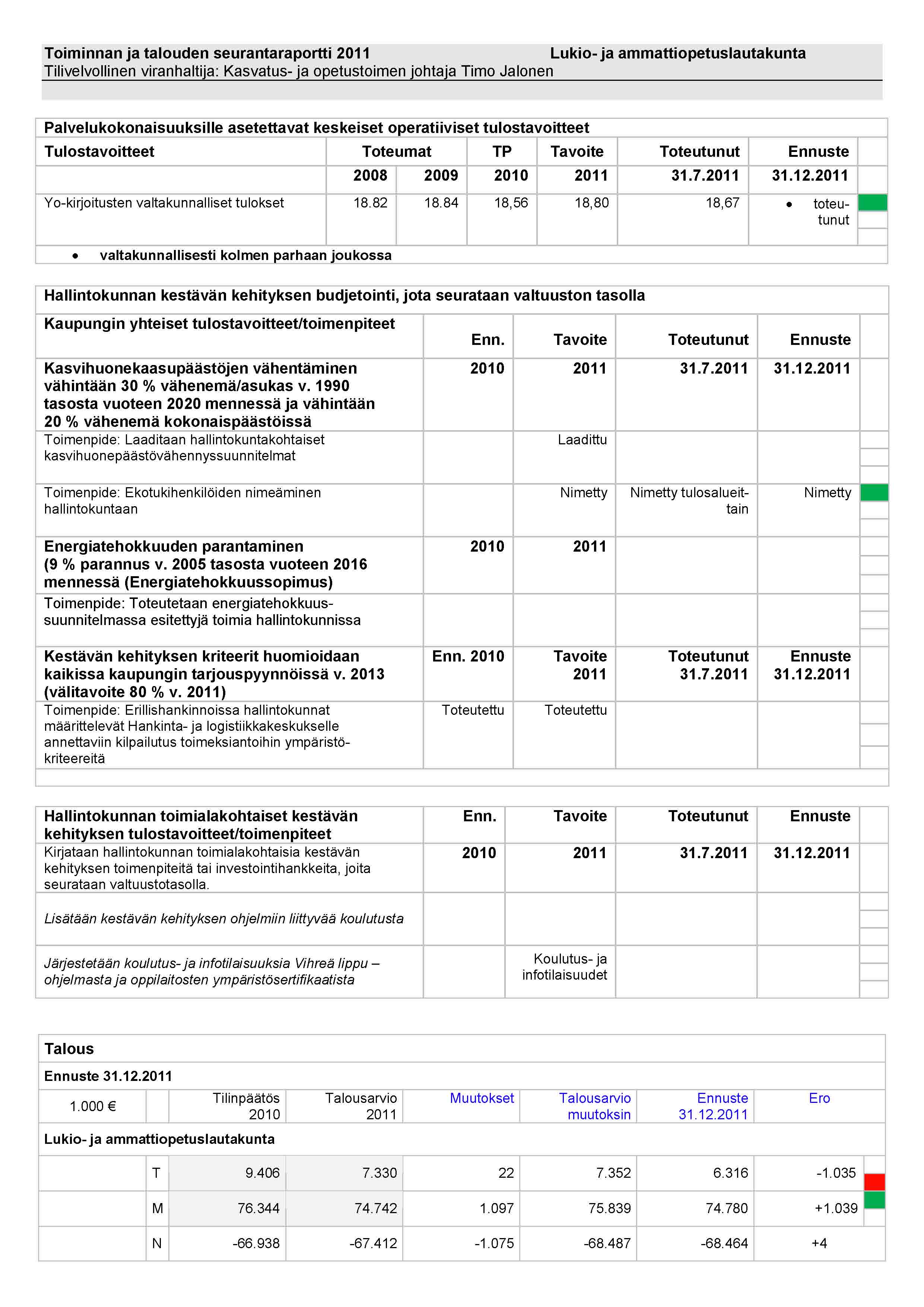 Lukio- ja ammattiopetuslautakunta 22082011 Toiminnan ja talouden seurantaraportti_Sivu_6