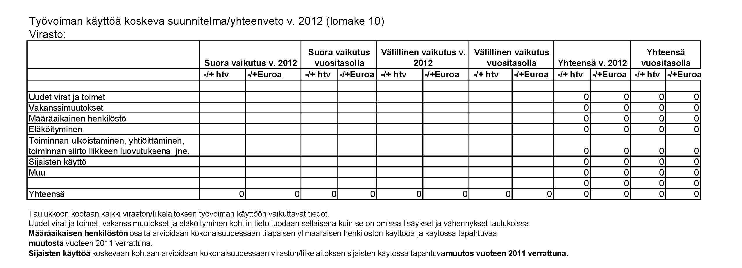 Lomake 10   2012