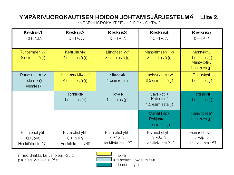 Kaijan liite korjattu